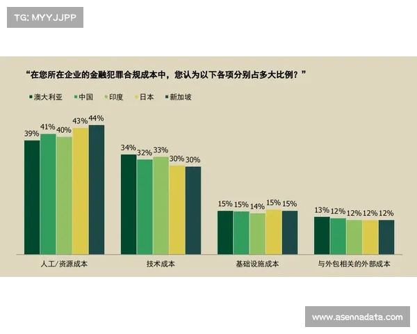 FIA技术指令频出,车队合规成本持续攀升