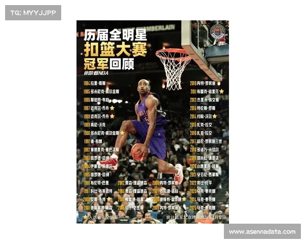 “全明星扣篮大赛创意比拼：卡特·布莱恩特、凯沙德·约翰逊等新人展现天赋”